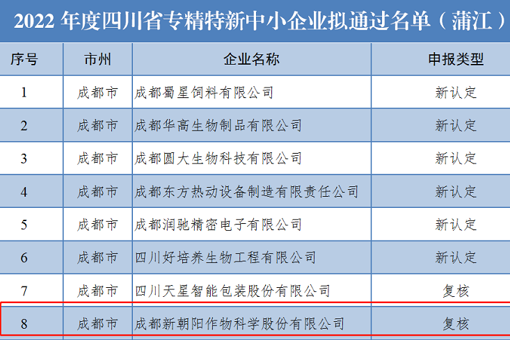 喜訊！新朝陽(yáng)上榜省級(jí)專精特新中小企業(yè)